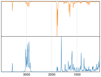 Calculated IR and Raman Spectra of Loxoprofen