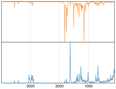 Calculated IR and Raman Spectra of Mandol