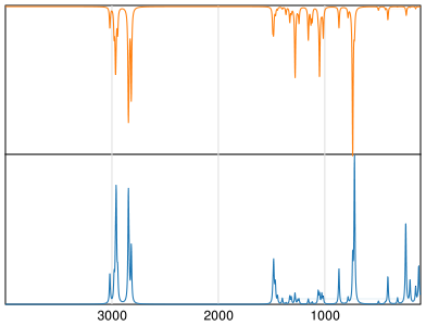 Calculated IR and Raman Spectra of Mechlorethamine