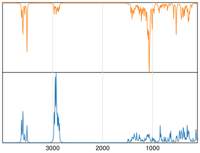Calculated IR and Raman Spectra of Melibiose