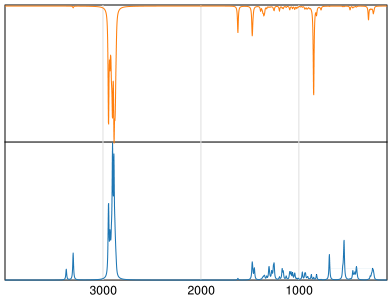 Calculated IR and Raman Spectra of Memantine