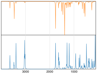 Calculated IR and Raman Spectra of Mesalamine