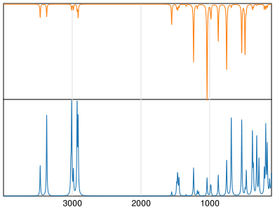 Calculated IR and Raman Spectra of Methamidophos