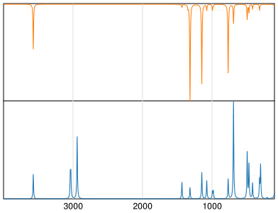 Calculated IR and Raman Spectra of Methanesulfonic acid