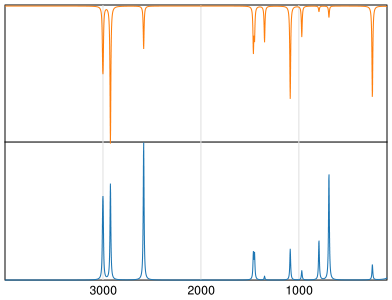 Calculated IR and Raman Spectra of Methanethiol