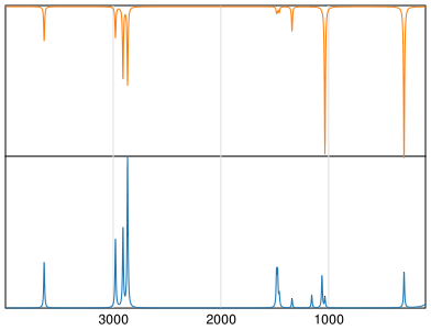 Calculated IR and Raman Spectra of Methanol