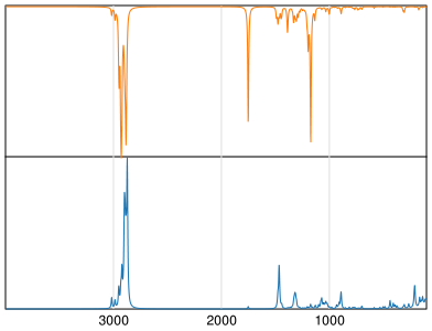 Calculated IR and Raman Spectra of Methyl palmitate