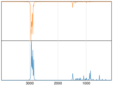 Calculated IR and Raman Spectra of Methylcyclopentane