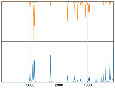 Calculated IR and Raman Spectra of Methyleneaminoacetonitrile