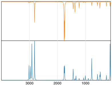 Calculated IR and Raman Spectra of Methylglyoxal