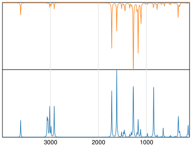 Calculated IR and Raman Spectra of Methylparaben