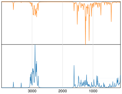 Calculated IR and Raman Spectra of Metoprolol
