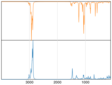 Calculated IR and Raman Spectra of Miltefosine
