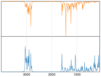 Calculated IR and Raman Spectra of Mirtazapine