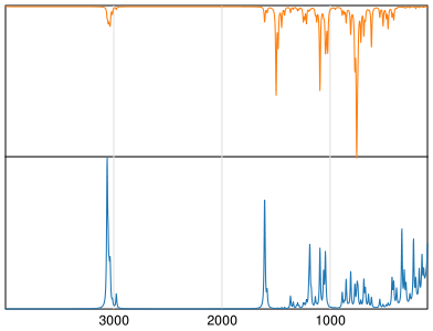 Calculated IR and Raman Spectra of Mitotane