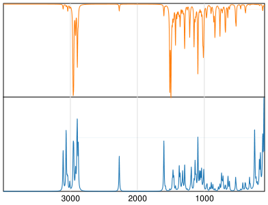 Calculated IR and Raman Spectra of Myclobutanil