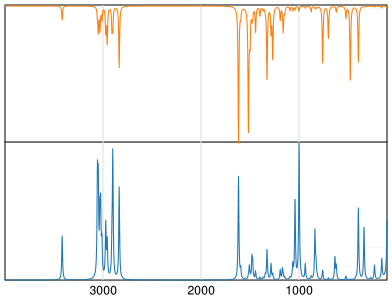 Calculated IR and Raman Spectra of N-Ethylaniline