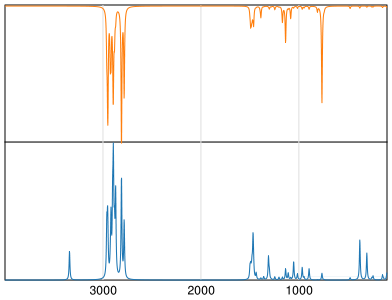 Calculated IR and Raman Spectra of N-Methylbutylamine