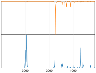 Calculated IR and Raman Spectra of N-Methylsuccinimide