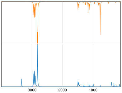 Calculated IR and Raman Spectra of N,N&apos;-Dimethylethylenediamine