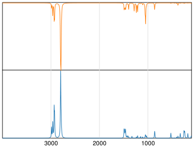 Calculated IR and Raman Spectra of N,N,N&apos;,N&apos;-Tetramethylmethanediamine