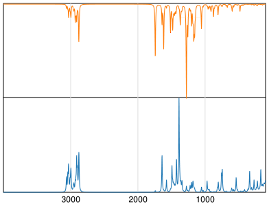 Calculated IR and Raman Spectra of Nabumetone