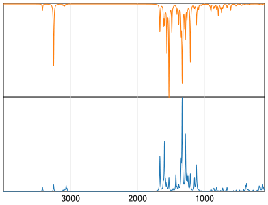 Calculated IR and Raman Spectra of Niclosamide