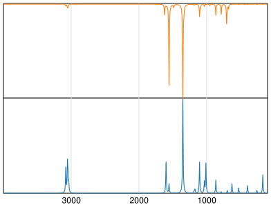 Calculated IR and Raman Spectra of Nitrobenzene