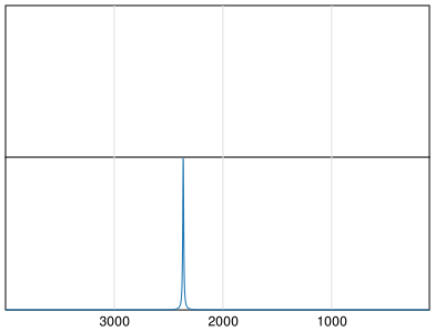 Calculated IR and Raman Spectra of Nitrogen