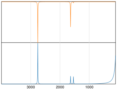 Calculated IR and Raman Spectra of Nitroxyl