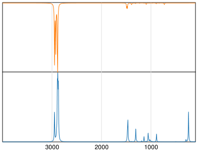 Calculated IR and Raman Spectra of Nonane