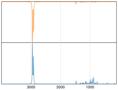 Calculated IR and Raman Spectra of Norbornane
