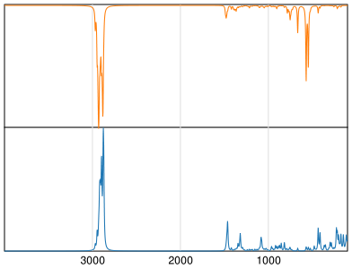 Calculated IR and Raman Spectra of Octadecyltrichlorosilane