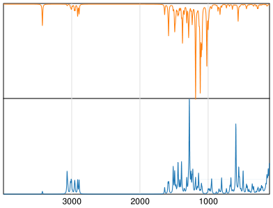 Calculated IR and Raman Spectra of Pantoprazole