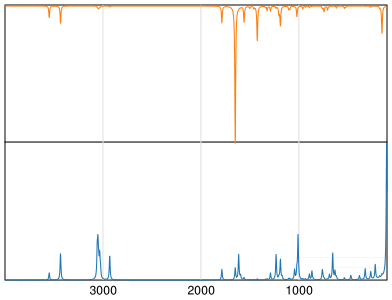 Calculated IR and Raman Spectra of Pemoline