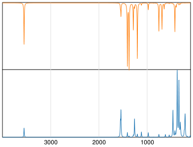 Calculated IR and Raman Spectra of Pentachlorophenol
