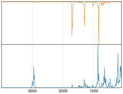 Calculated IR and Raman Spectra of Pentaerythritol tetranitrate