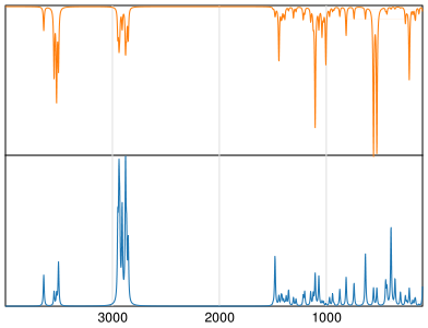 Calculated IR and Raman Spectra of Pentaerythritol