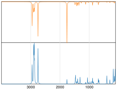 Calculated IR and Raman Spectra of Pentanal
