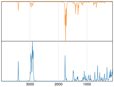 Calculated IR and Raman Spectra of Pentobarbital
