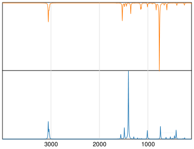 Calculated IR and Raman Spectra of Phenazine