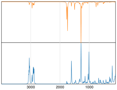 Calculated IR and Raman Spectra of Phenylbutazone