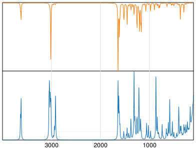 Calculated IR and Raman Spectra of Phloretin