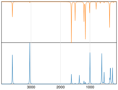 Calculated IR and Raman Spectra of Phloroglucinol