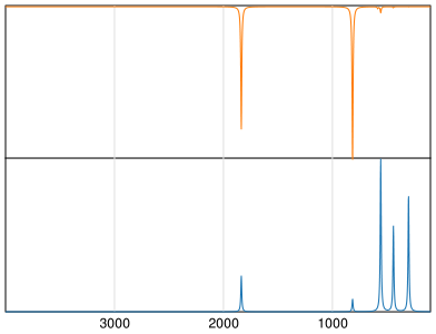 Calculated IR and Raman Spectra of Phosgene