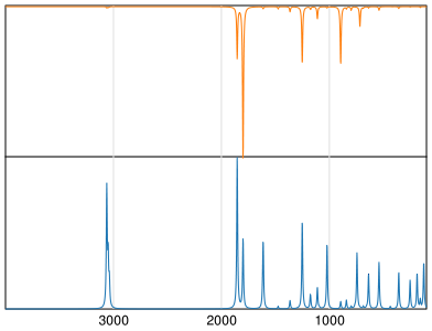 Calculated IR and Raman Spectra of Phthalic anhydride