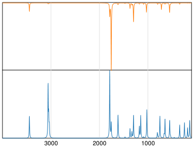 Calculated IR and Raman Spectra of Phthalimide