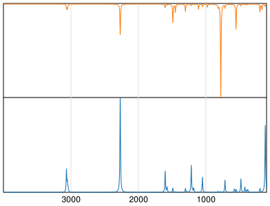 Calculated IR and Raman Spectra of Phthalonitrile
