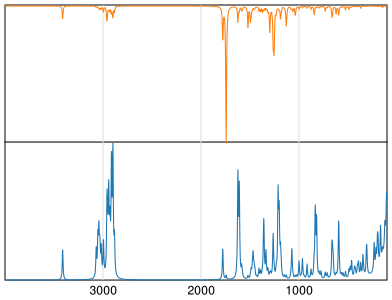 Calculated IR and Raman Spectra of Pioglitazone