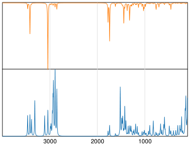 Calculated IR and Raman Spectra of Porphobilinogen